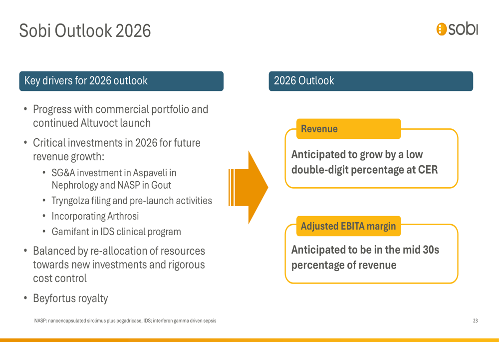 Sobi Q4 2025 slides: Strategic portfolio drives 16% growth despite ...