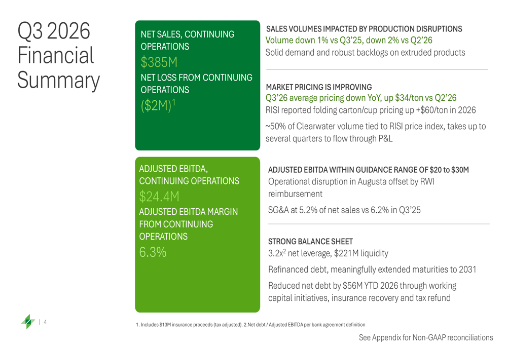 Continuing Financial Problems Clearwater Paper Q3 2026 slides: pricing gains offset by mill issues By ...