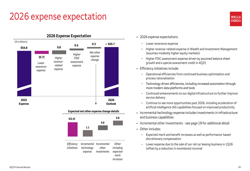 wells fargo dsip list 2025 Kron & Polis Financial Group - Our Solutions main image 0