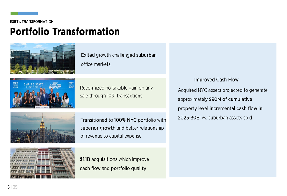 ESRT Q1 2026 presentation: pure-play NYC strategy drives growth By ...