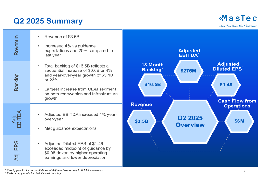 MasTec Q2 2025 slides reveal robust growth across segments despite market skepticism