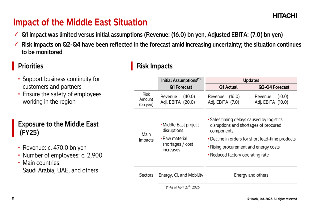Hitachi Q1 FY2026 slides: record results drive guidance raise By ...