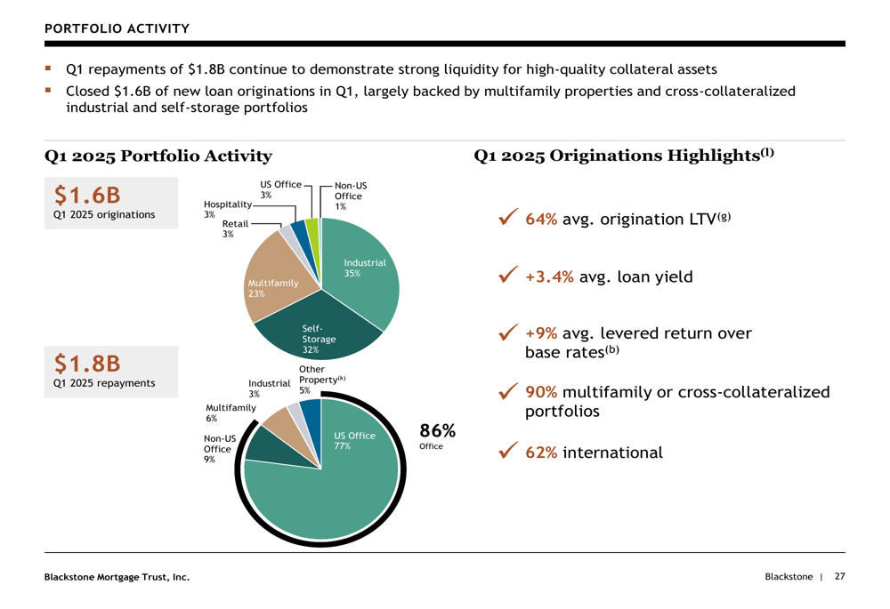Portfolio Shift Roe Blackstone Mortgage Trust Q1 2025 slides: portfolio shift drives credit ...