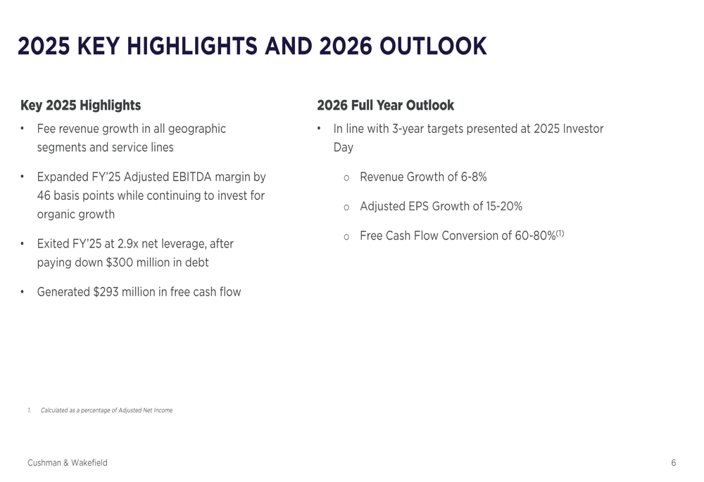 Cushman & Wakefield Q4 2025 slides: revenue up 11%, capital markets ...