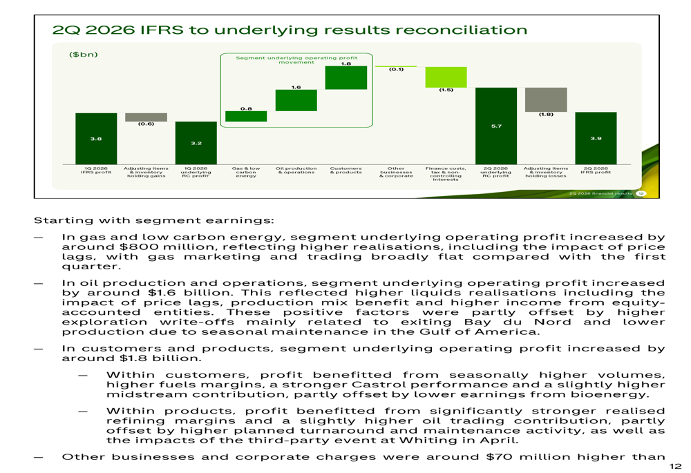 bp Q2 2026 slides: profit surges 78% as trading offsets production ...