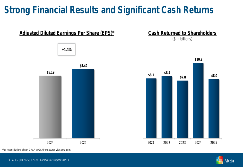 アルトリアグループの2025年第4四半期決算：売上高は予想を上回るもEPSは未達