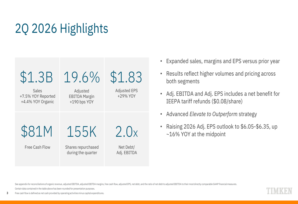 Timken Q2 2026 slides: strong beat, raised guidance amid transformation ...