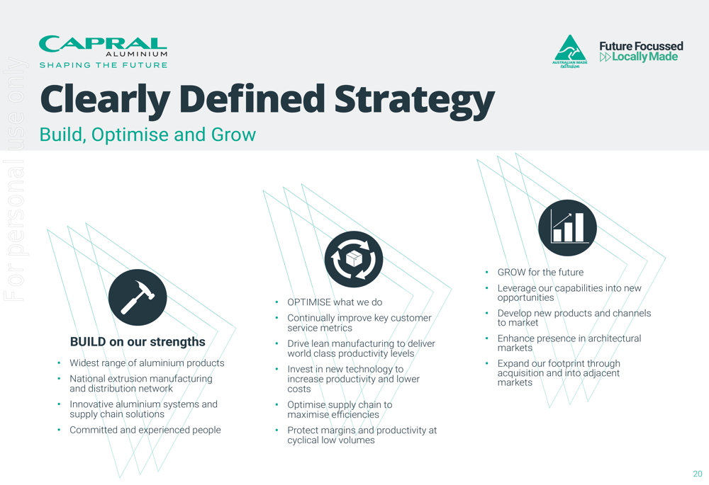 Caprll Capral FY2025 slides: earnings rise 4% despite volume headwinds By ...