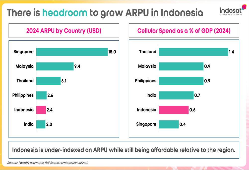 Indosat Q1 2025 slides: Profit rises despite revenue dip as AI strategy takes shape