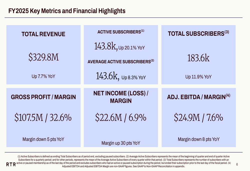 Rent the Runway Q4 2025 slides: 20% revenue surge, AI pivot ahead By ...