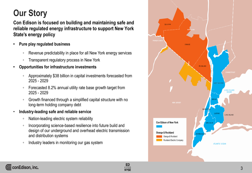 Con Edison Q1 2025 presentation: EPS growth continues, $38B investment plan reaffirmed