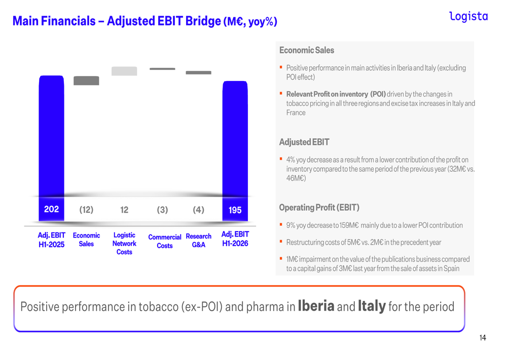 로지스타 2026년 상반기 실적 발표: 매출 3% 증가, 수익성 악화