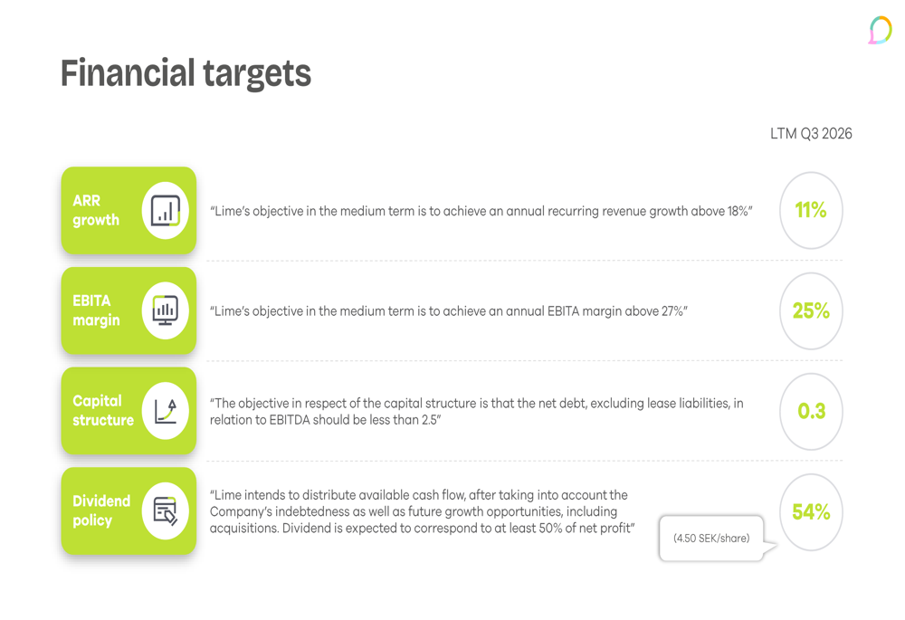 Lime Technologies Q3 2026 slides: 11% growth, AI traction builds By ...