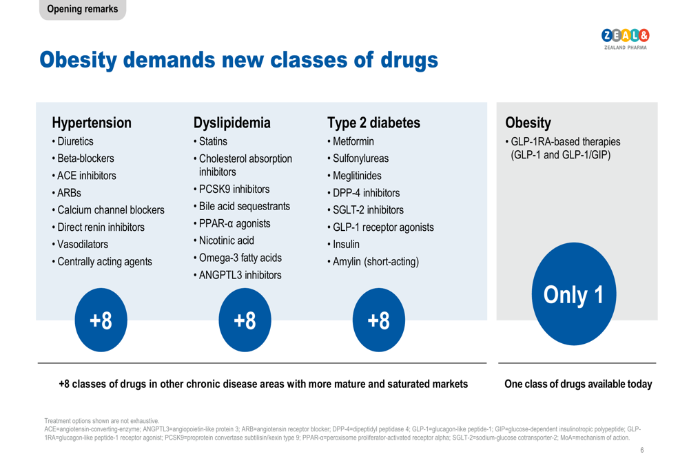 zealand pharma glp 1 Zealand Pharma FY 2025 slides: Strong financials fuel ambitious metabolic  health strategy By Investing.com