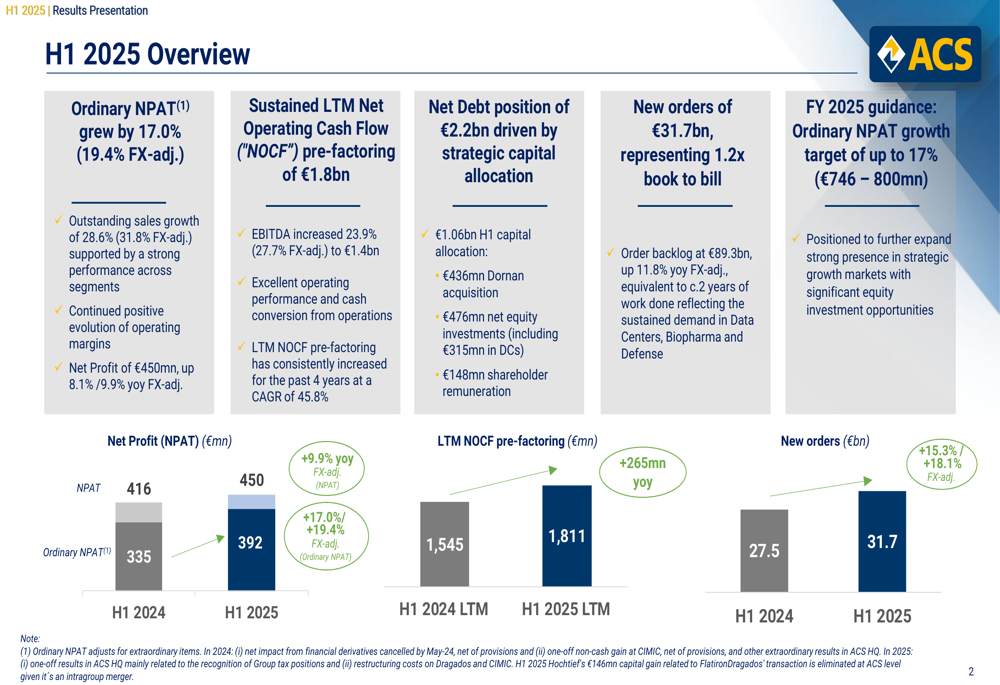 ACS Group H1 2025 slides reveal 17% profit growth, Turner segment shines with 64% increase