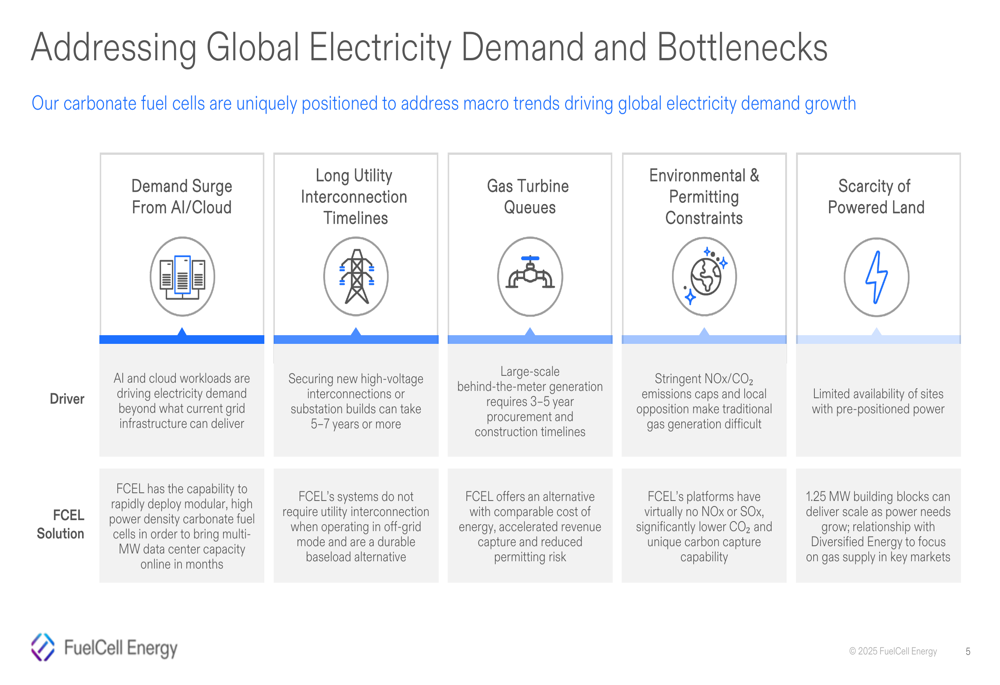 FuelCell Energy Q4 2025 slides: Data center focus drives stock surge ...