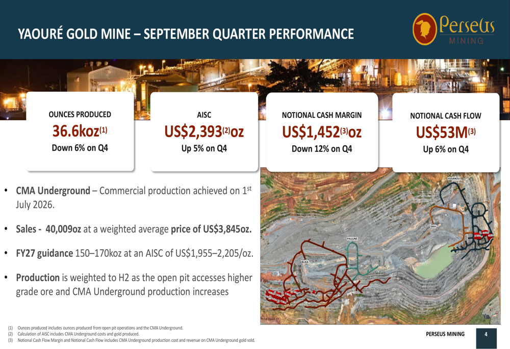 Perseus Q1 FY27 slides: cash flow strong despite lower output By ...
