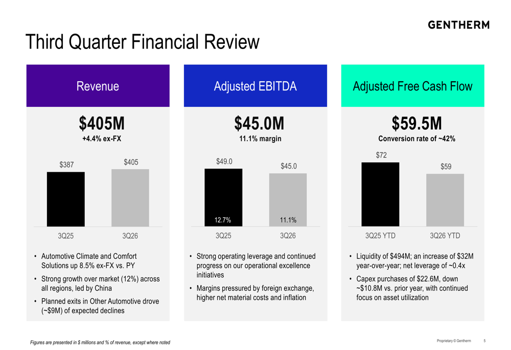 Gentherm Q3 2026 slides: Modine deal reshapes growth strategy By ...