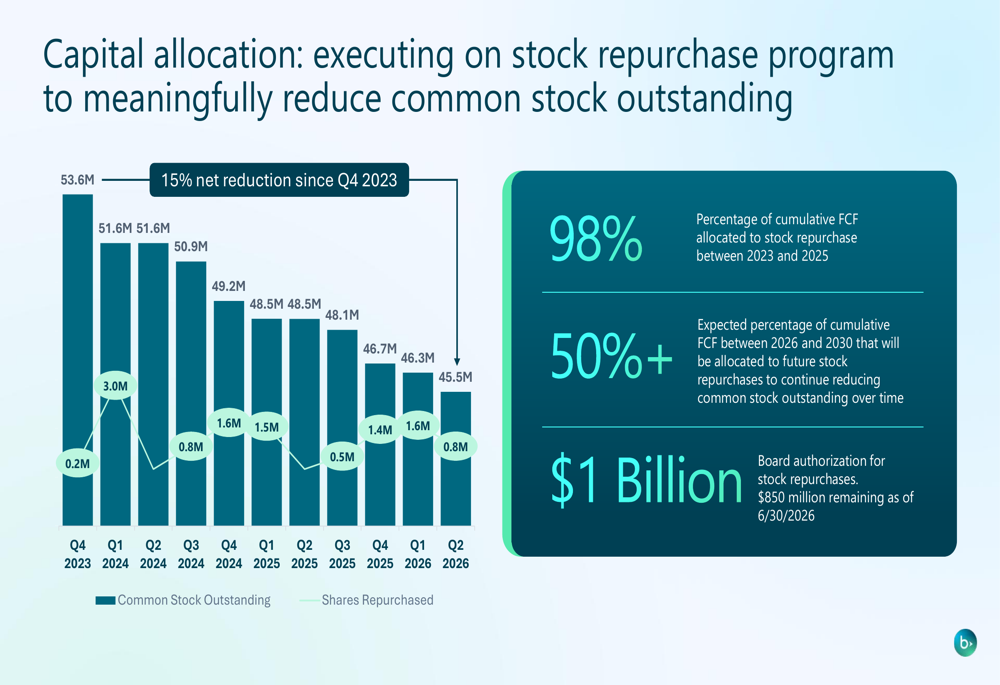 Blackbaud Q2 2026 slides: guidance raised despite modest revenue miss ...