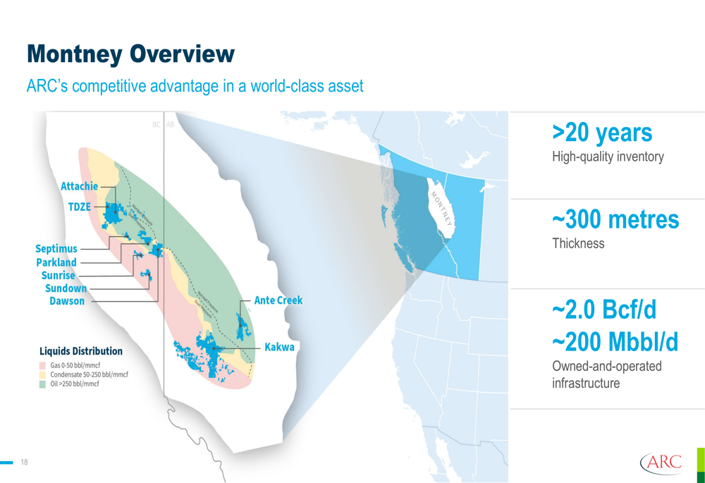ARC Resources Q1 2026 slides: Montney dominance strategy validated by ...