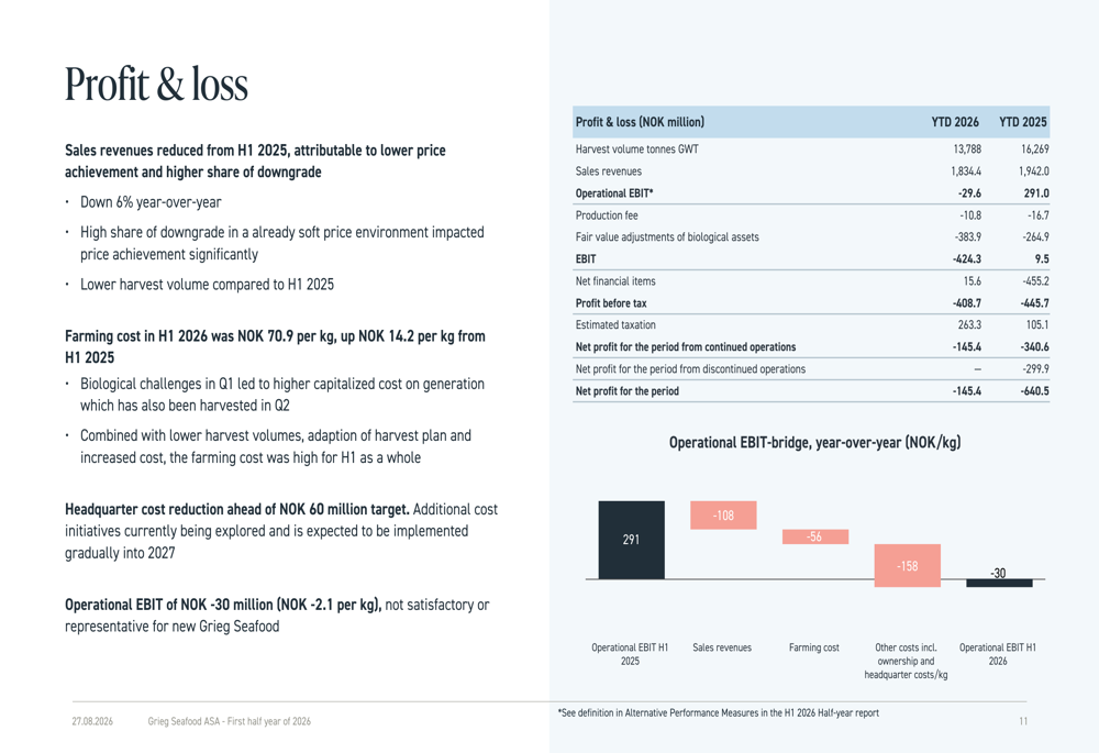 Fishbone Analysis Slide Grieg Seafood H1 2026 slides: strategic reset complete, profit recovery ...