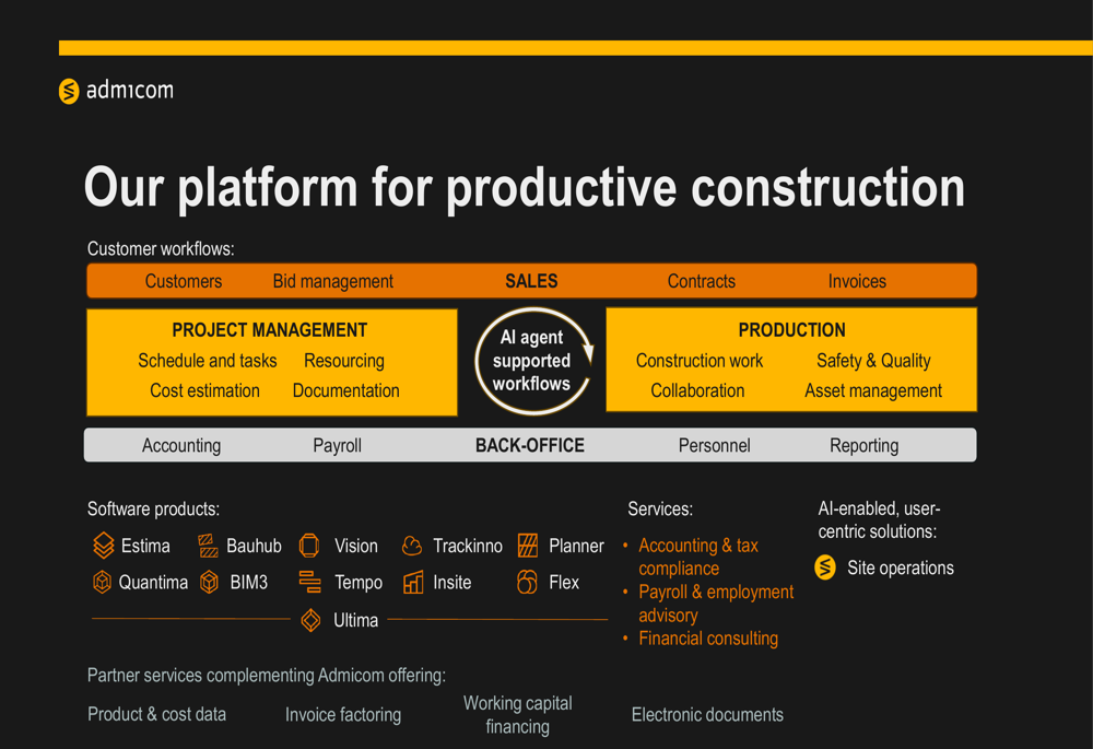 Sample Capital Works Project Admicom Q2 2026 slides: growth slows but AI roadmap accelerates By ...
