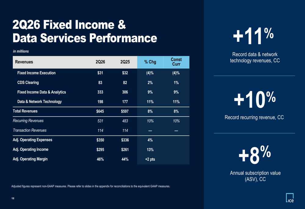 ICE Q2 2026 slides: MarketAxess deal, record recurring revenue By  Inv