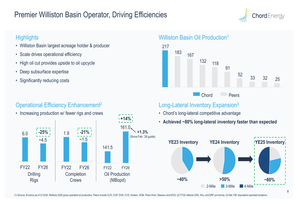 Chord Energy presentation: Q1 2026 beat fuels guidance increase