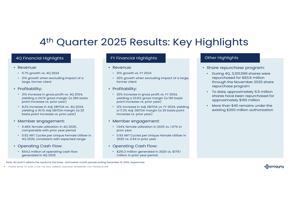 Progyny 2025年第4四半期決算:利益率拡大が予想超えの収益を牽引