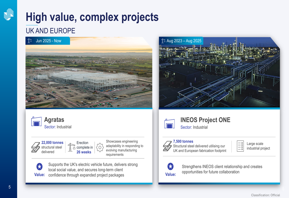 Severfield FY 2026 slides: India surges as UK margins compress By ...