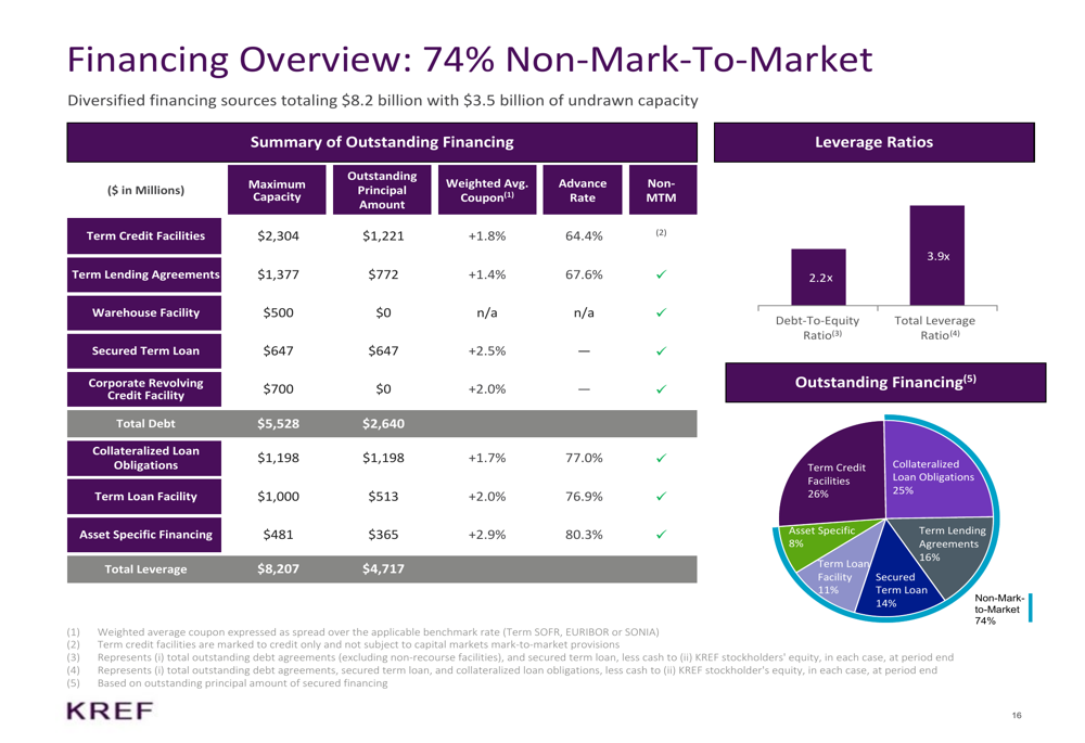 KKR Real Estate Q4 2025 slides: Distributable earnings beat amid ...