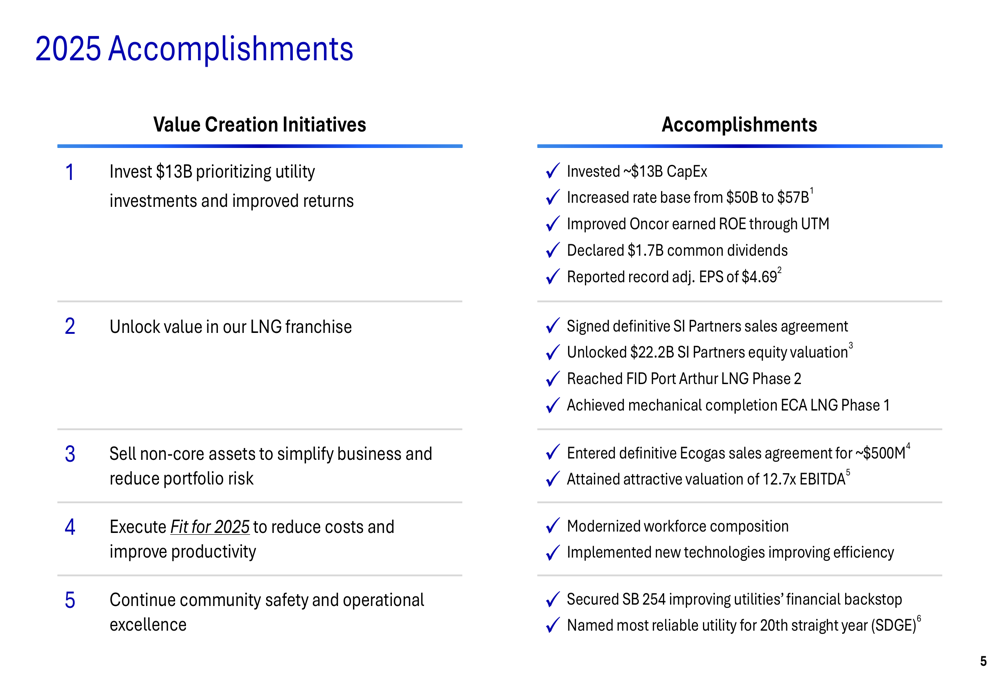 Sempraの2025年プレゼン資料：650億ドルの資本計画で料金ベース11%成長を目指す