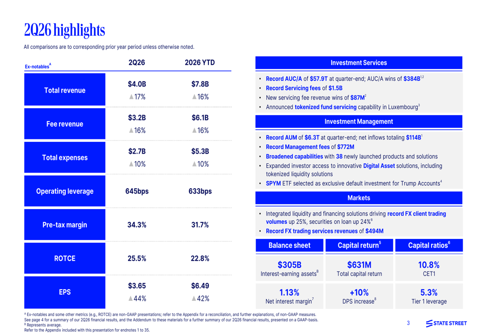 State Street Q2 2026 slides: record results drive guidance raise