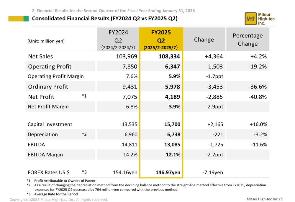 Mitsui High-tec Q2 2026 slides: EV motor core growth continues as company cuts full-year forecast