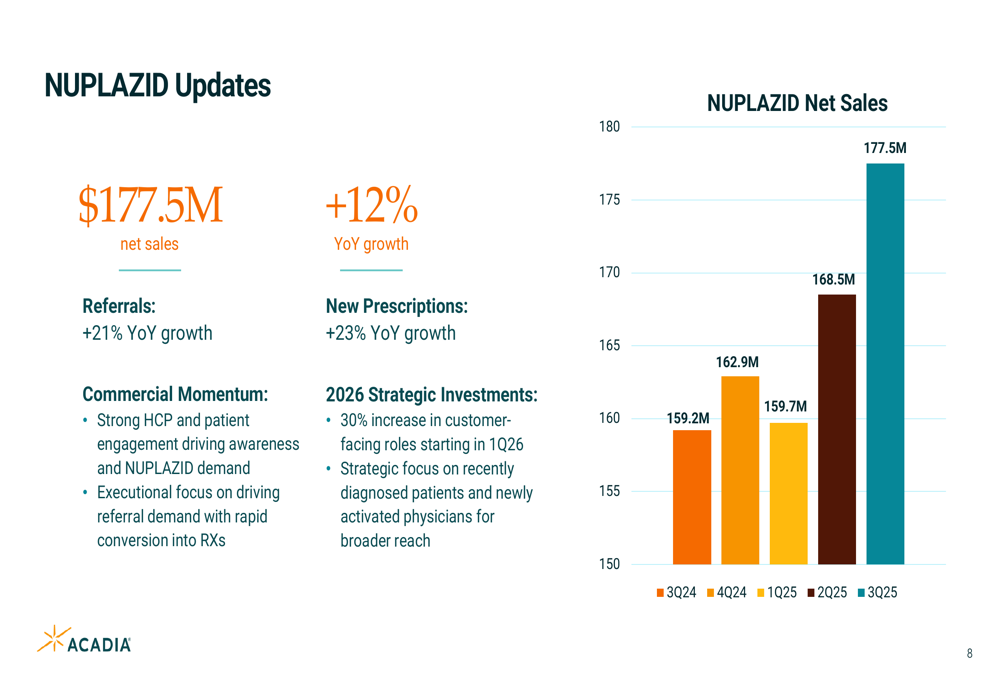 Diapositivas del tercer trimestre de 2025 de ACADIA: Crecimiento de ...