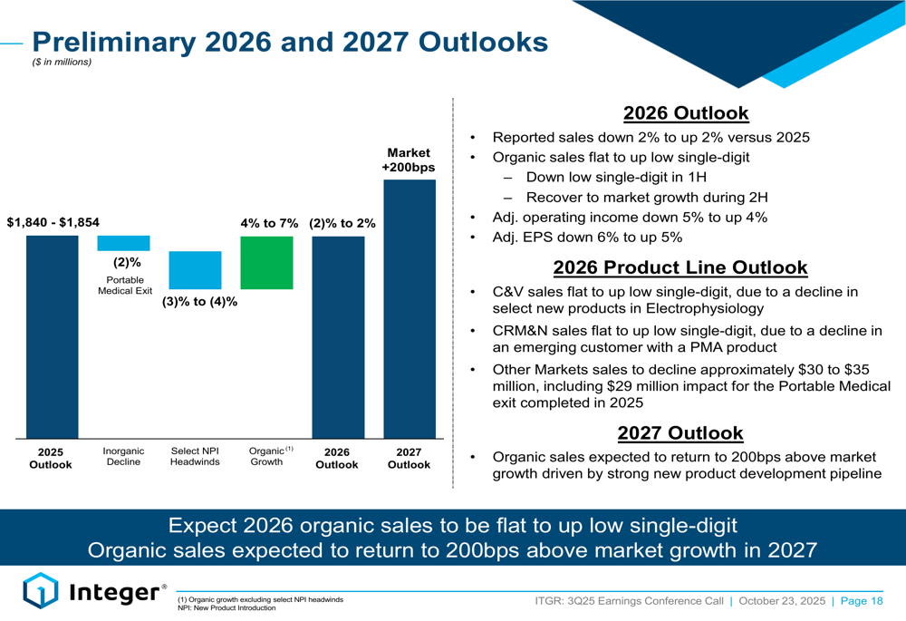 Integer Holdings Q3 2025 slides: Strong results overshadowed by 2026 ...