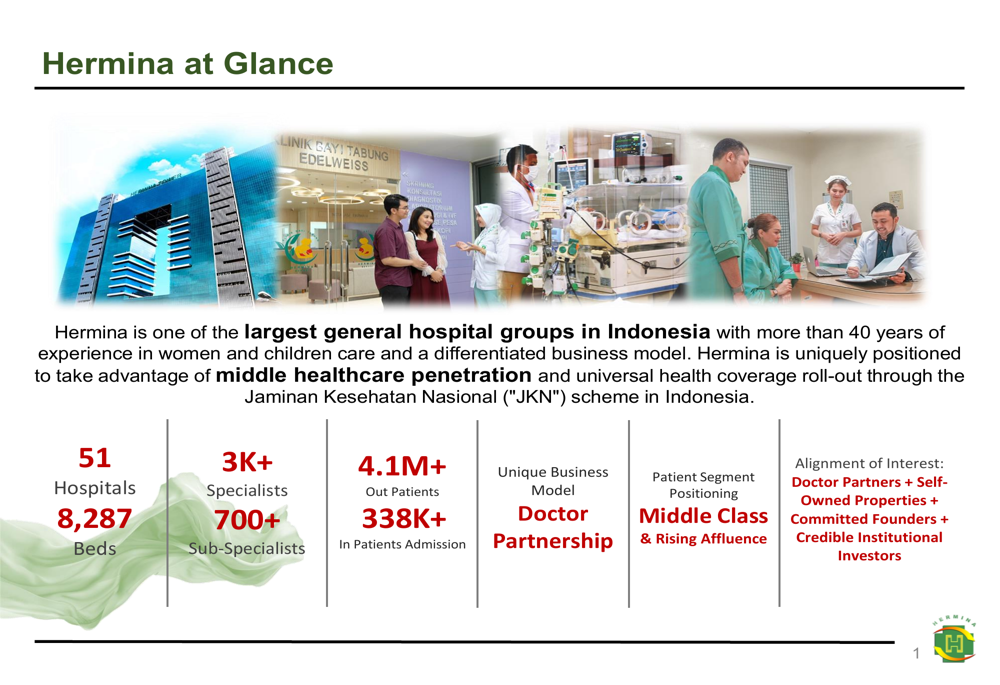 Medikaloka Hermina Q2 2025 slides reveal temporary earnings pressure amid expansion