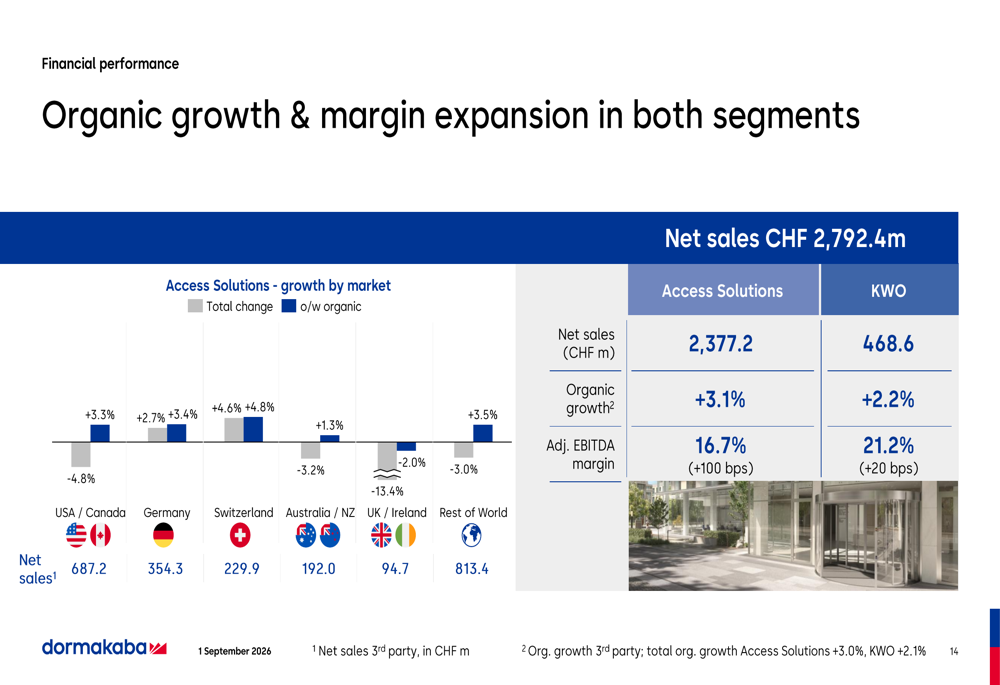 dormakaba FY 2025/26 slides: record 16.1% margin, growth phase begins ...
