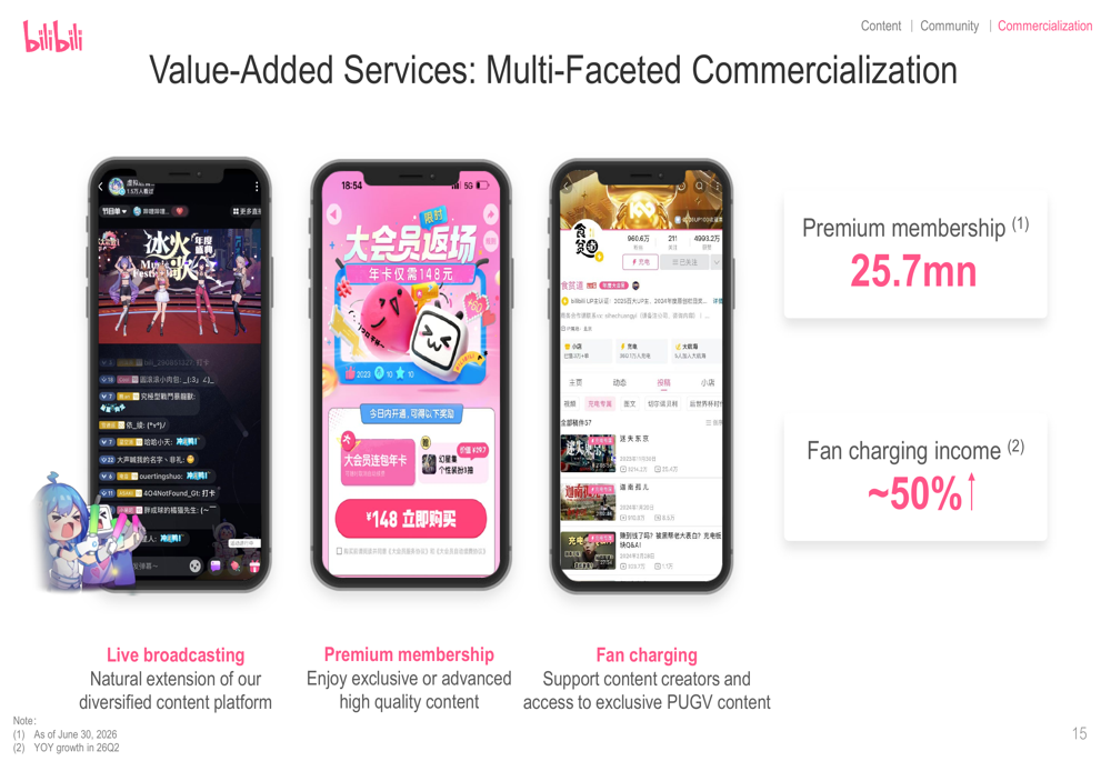 Bilibili Q2 2026 slides: ad growth drives margin expansion By Investing.com