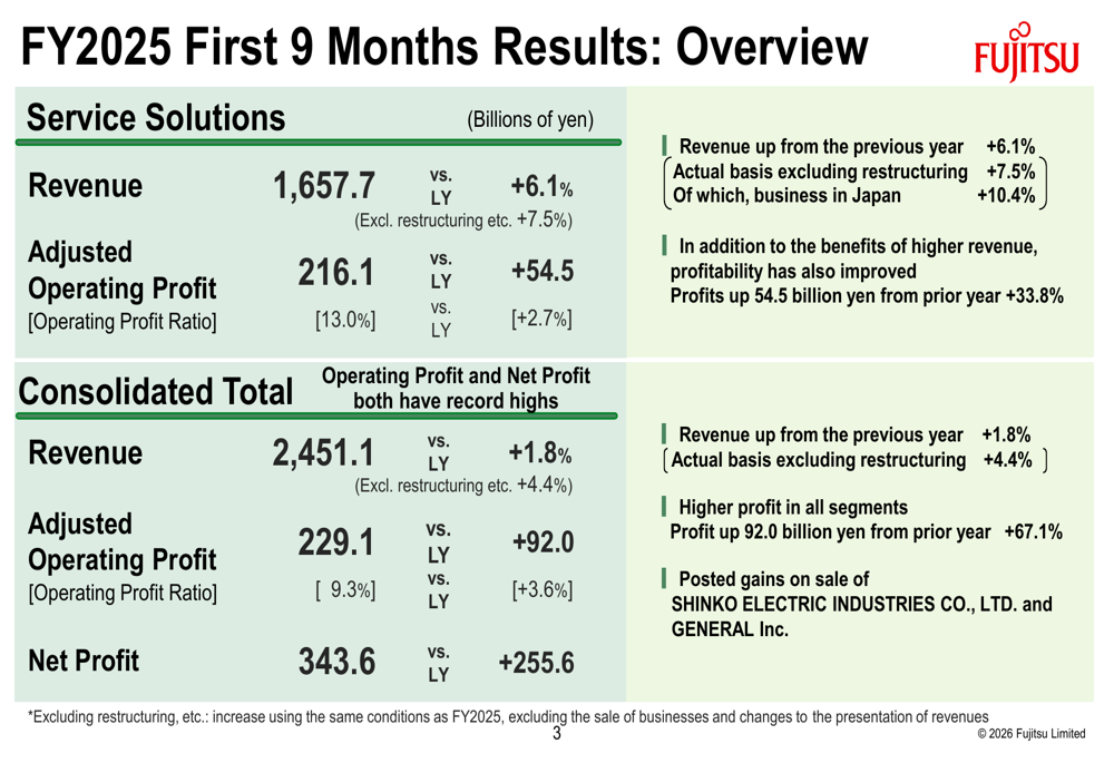 Fujitsu Q3 FY2025 slides: Record profits across all segments as margins ...