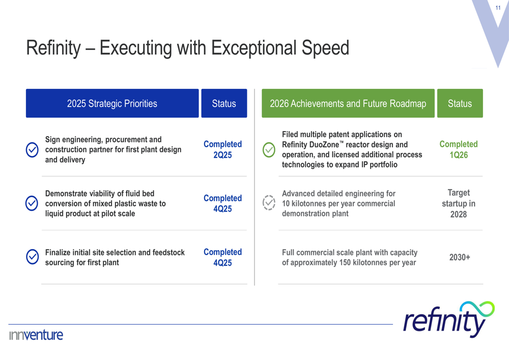 Refinity Innventure Innventure Q4 2025 slides: $50M+ bookings signal commercial inflection ...