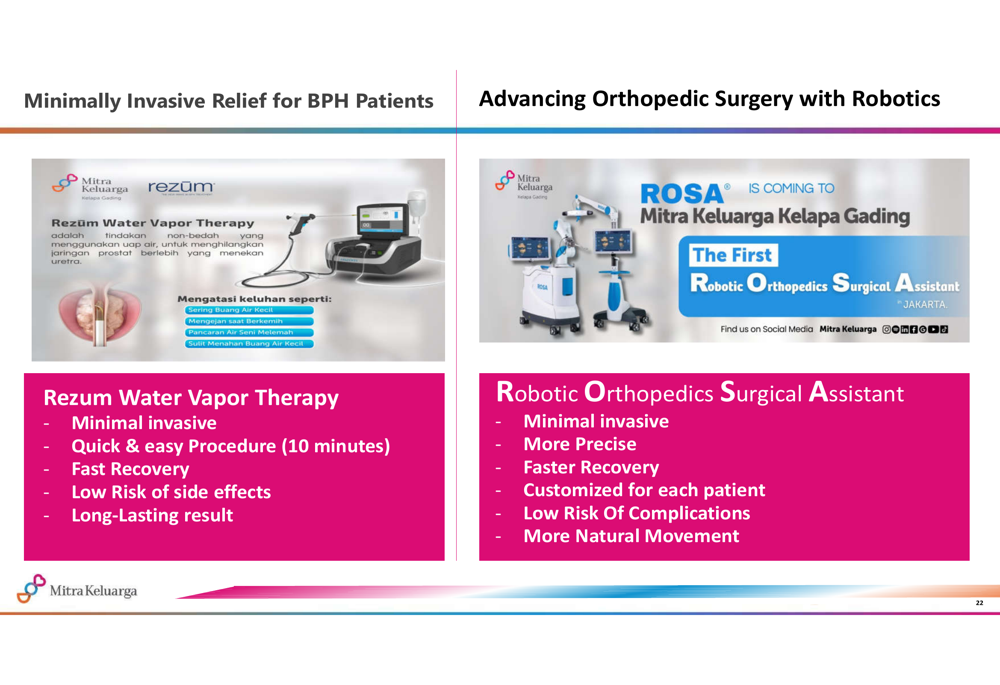 Mitra Keluarga 1H 2025 presentation: Revenue up 4.5% despite patient volume decline