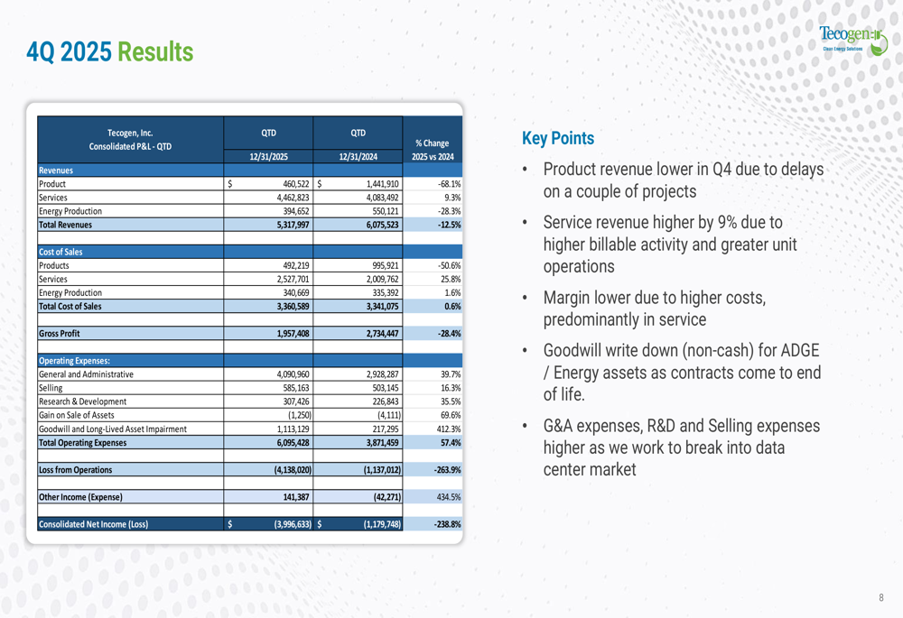 Tecogen 2025年第4四半期決算スライド：データセンターパイプライン拡大も業績は予想下回る