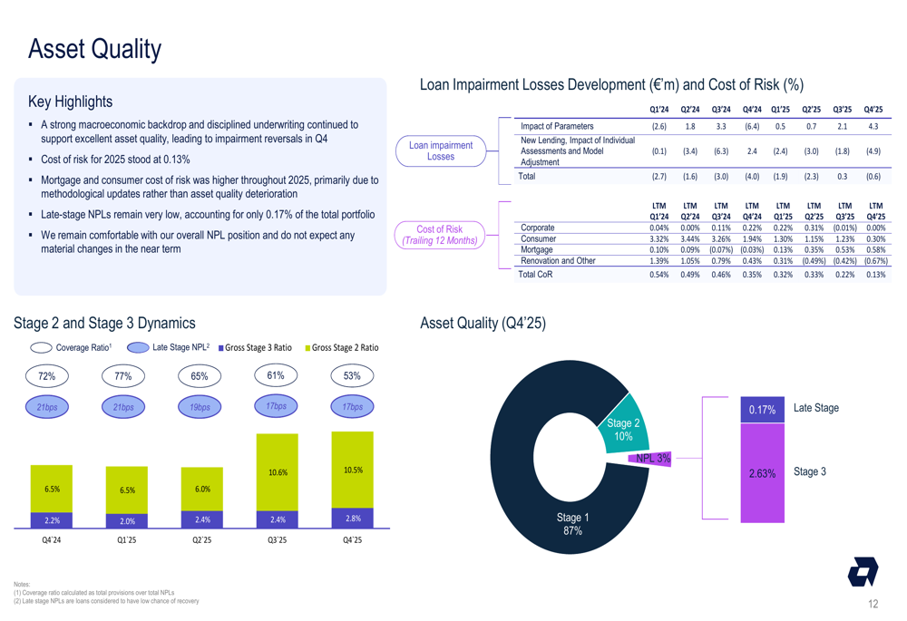 Artea Bank.pdf Artea Bank Q4 2025 slides: profit falls 23% but record payout announced ...