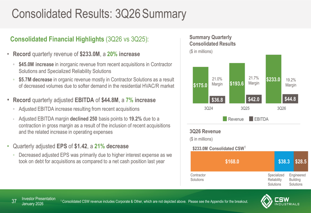 CSW Industrials Q3 FY26 slides: Record revenue masks organic decline, EPS misses