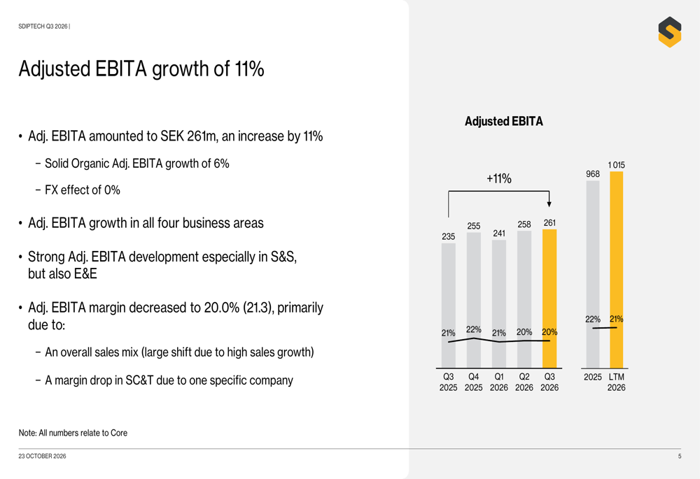 Sdiptech Q3 2026 slides: 19% sales growth as margins compress By ...