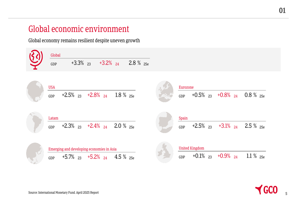 Grupo Catalana Occidente Q1 2025 slides: 9.1% profit growth amid tender offer