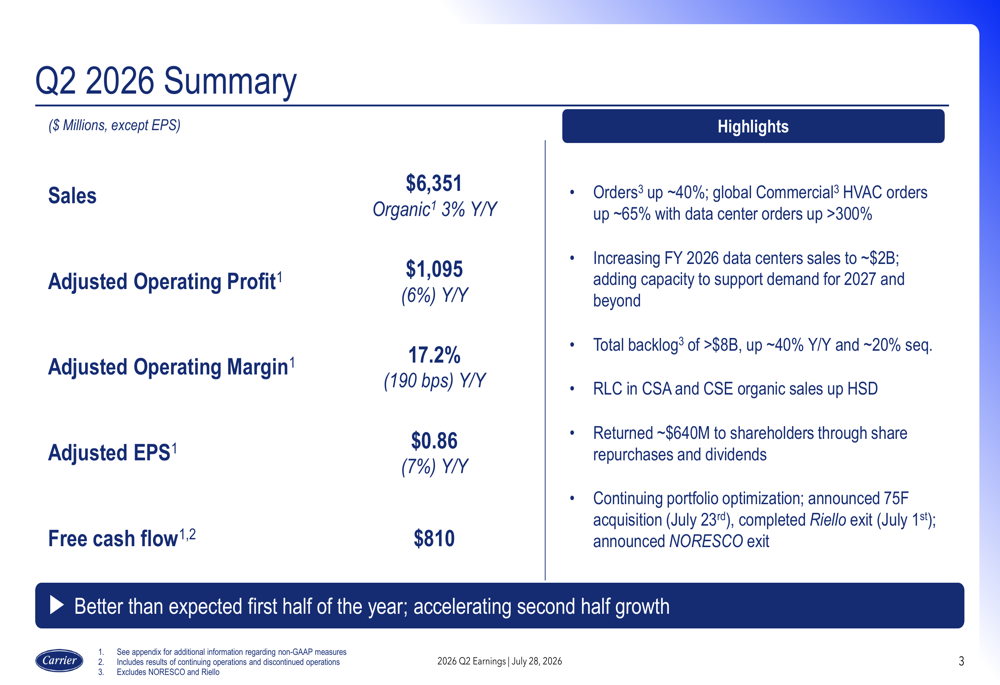 Carrier Q2 2026 slides: data center boom lifts outlook amid margin pressure