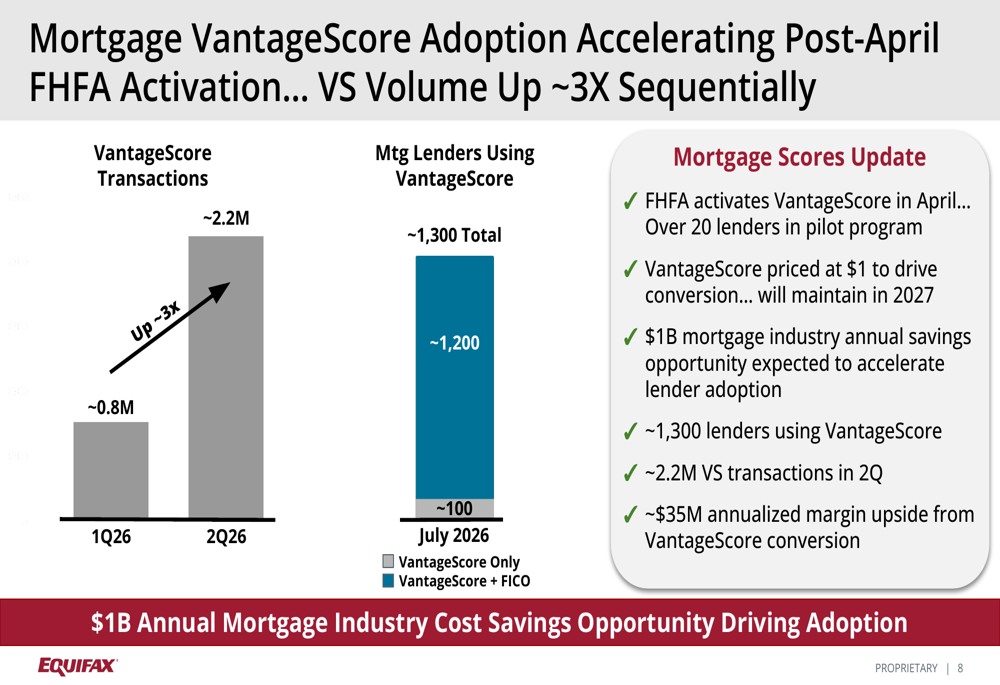 Circulo Target Equifax Q2 2026 slides: margins expand 120 bps, stock falls 6% By ...