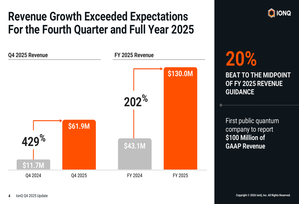 IONQ、2025年第4四半期決算発表:量子企業初の1億ドル売上達成